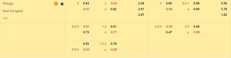 Tỷ lệ soi kèo Malaga vs Zaragoza vòng 28, La Liga 2 22/23 Tỷ lệ soi kèo Malaga vs Zaragoza vòng 28, La Liga 2 22/23