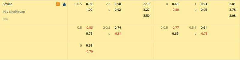 Tỷ lệ soi kèo Sevilla vs PSV vòng 1/16, Europa League 22/23 Tỷ lệ soi kèo Sevilla vs PSV vòng 1/16, Europa League 22/23