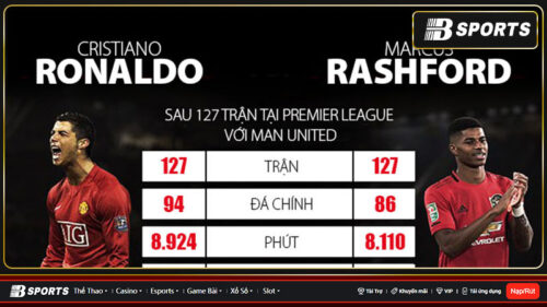 Rashford-sanh-ngang-thanh-tich-cua-Ronaldo-1